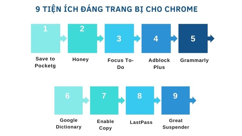 9 Tiện Ích Đáng Trang Bị Cho Chrome