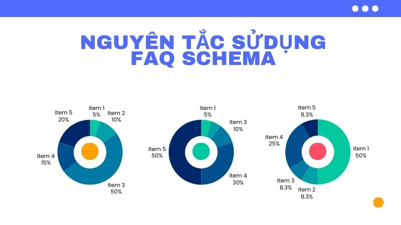 Nguyên tắc sử dụng FAQ Schema