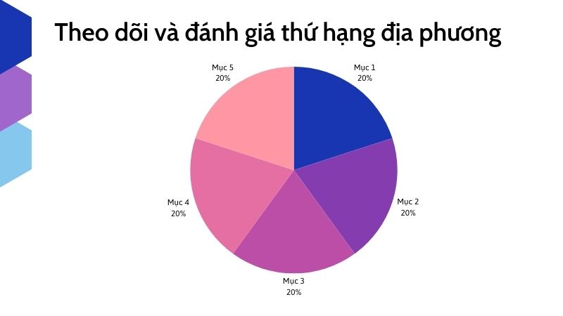 Theo dõi và đánh giá thứ hạng địa phương