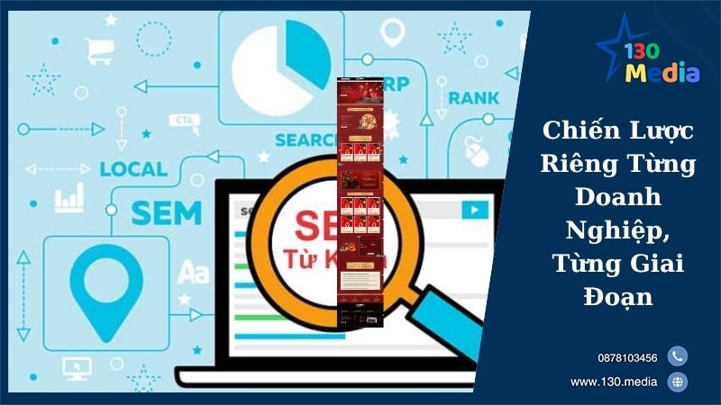 Chiến Lược Riêng Từng Doanh Nghiệp, Từng Giai Đoạn