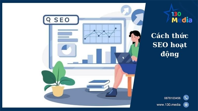 Cách thức SEO hoạt động