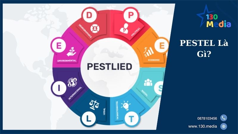 PESTEL Là Gì?