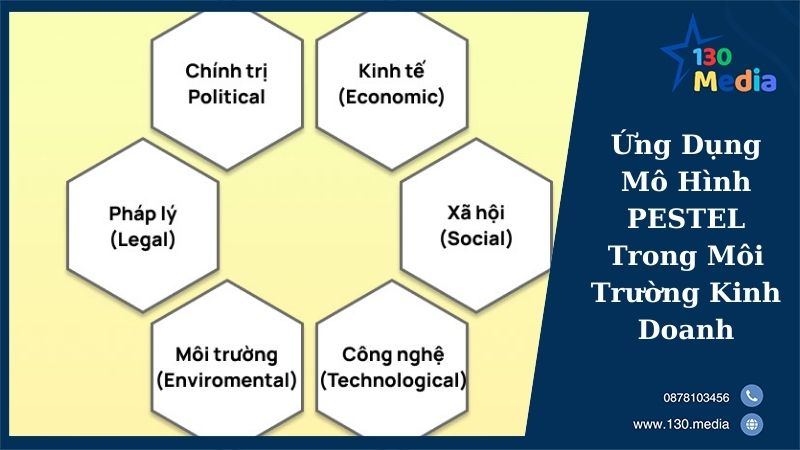 Ứng Dụng Mô Hình PESTEL Trong Môi Trường Kinh Doanh