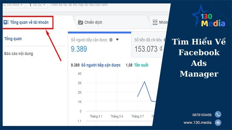 Tìm Hiểu Về Facebook Ads Manager