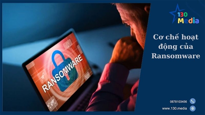 Cơ chế hoạt động của Ransomware