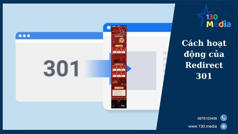 Cách hoạt động của Redirect 301