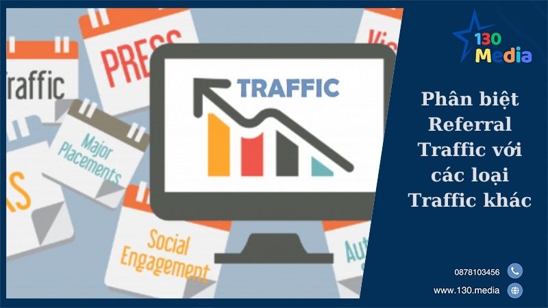Phân biệt Referral Traffic với các loại Traffic khác