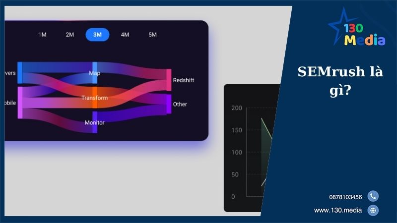 SEMrush là gì?