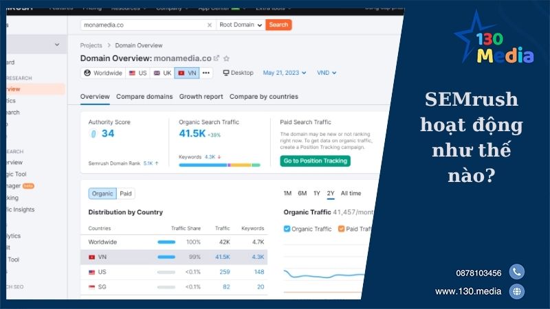 SEMrush hoạt động như thế nào?