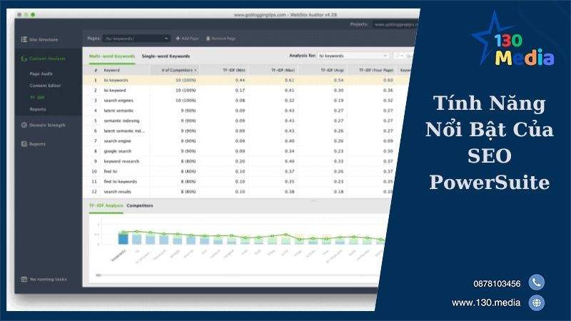 Tính Năng Nổi Bật Của SEO PowerSuite