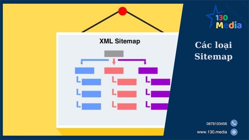 Các loại Sitemap