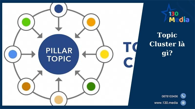 Topic Cluster là gì?