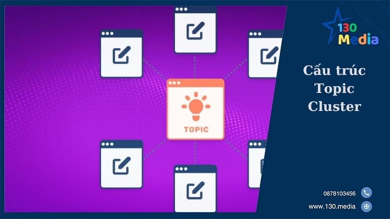 Cấu trúc Topic Cluster