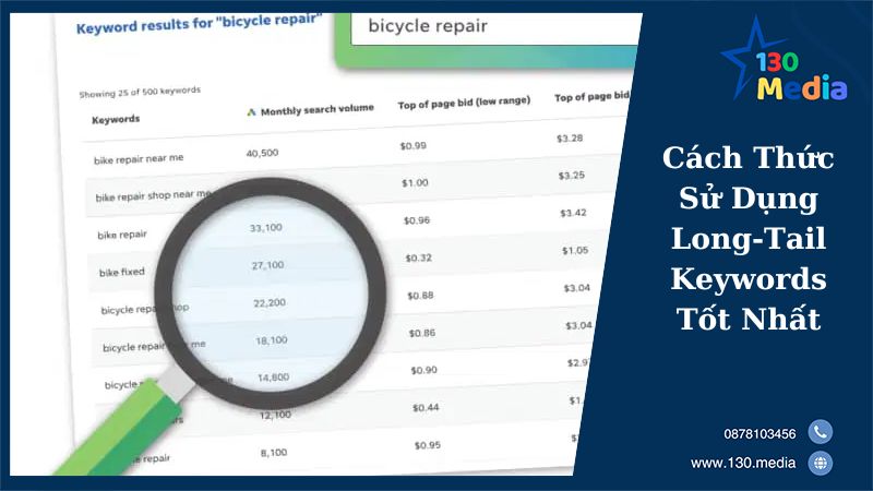 Cách Thức Sử Dụng Long-Tail Keywords Tốt Nhất
