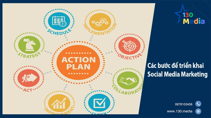 Các bước để triển khai Social Media Marketing