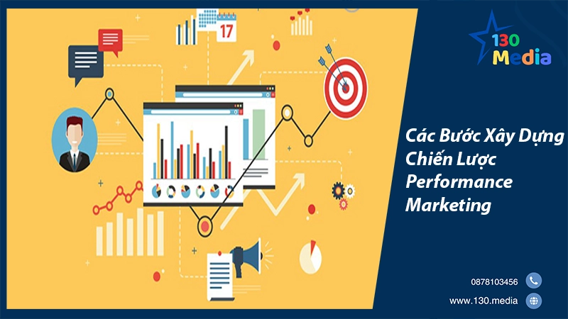 Các Bước Xây Dựng Chiến Lược Performance Marketing