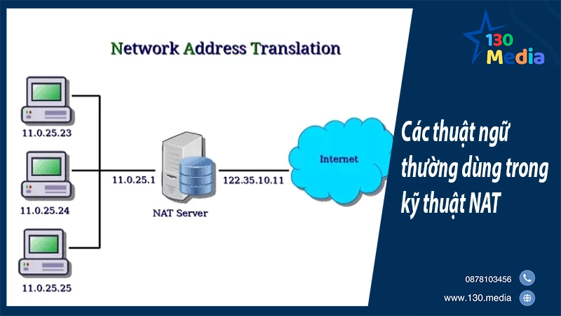 Các thuật ngữ thường dùng trong kỹ thuật NAT