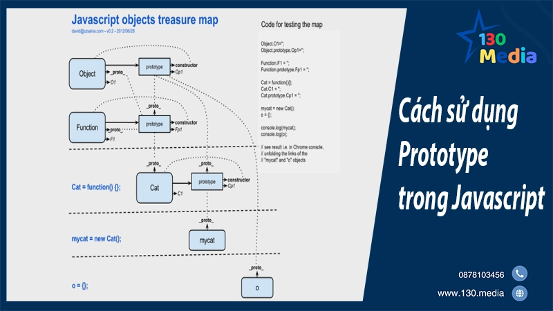 Cách sử dụng Prototype trong Javascript