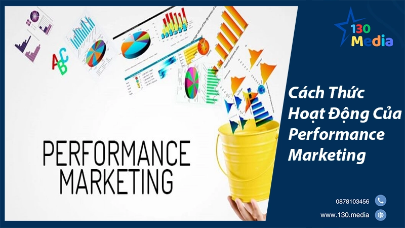 Cách Thức Hoạt Động Của Performance Marketing