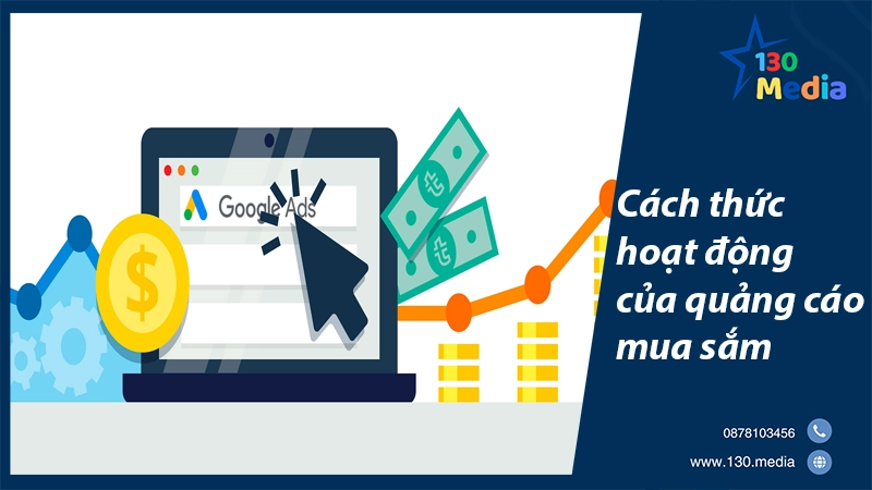 Cách thức hoạt động của quảng cáo mua sắm