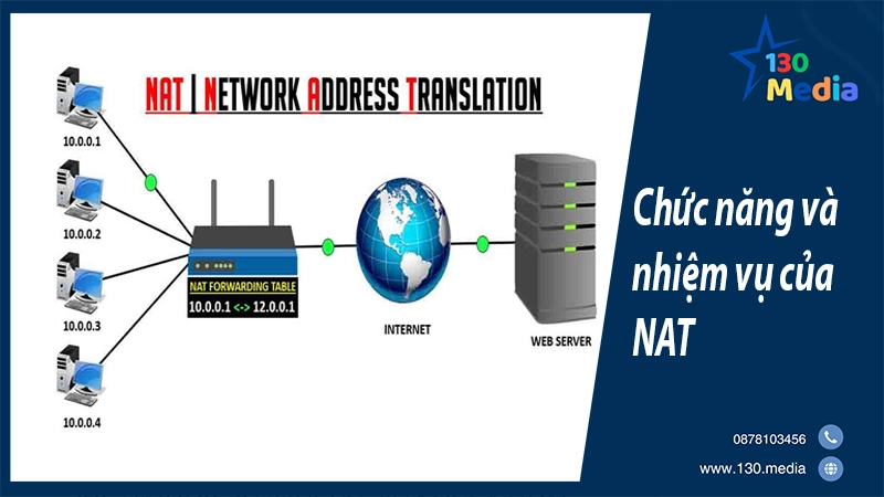 Chức năng và nhiệm vụ của NAT