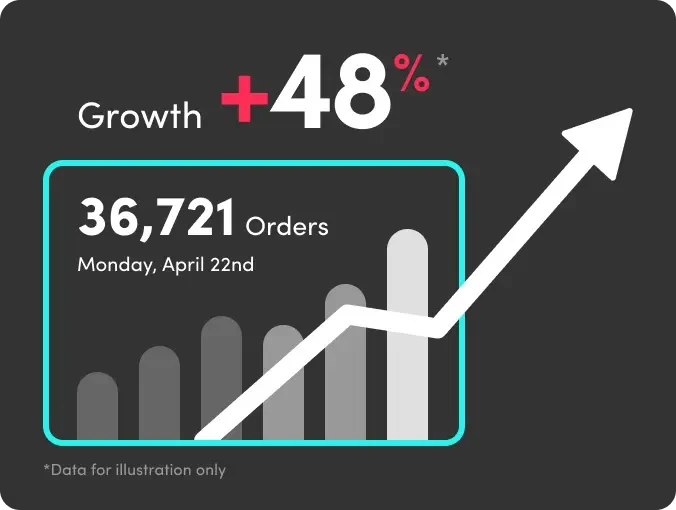 tuong-tac-tiktok-ads